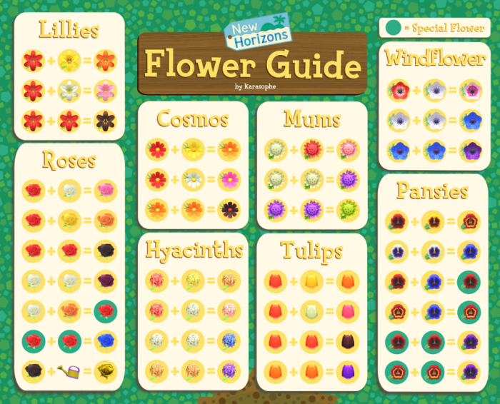 How to plant flowers in animal crossing